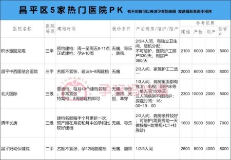 全程干货（网上恶搞怀孕b超单）一个月左右的孕囊图片 第2张